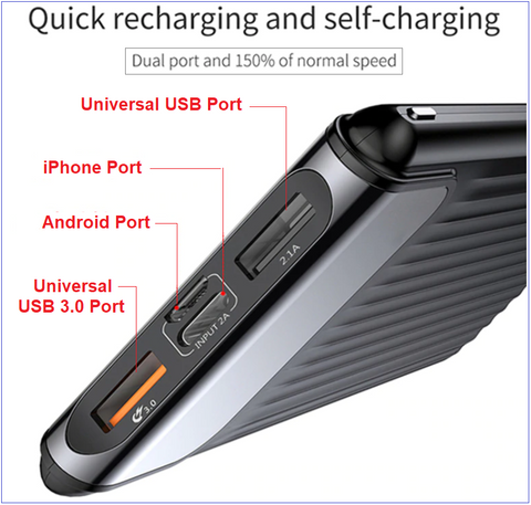 Image of Newest Technology Power Bank With DUAL USB Ports + Special iPhone AND Samsung/Android Ports For Rapid Charging Anywhere!