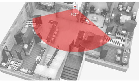 Image of Infrared Security System For Your Apartment, Condo or Home.  Fast, Easy, Effective. DIY Install in 5 Minutes + NO Monthly Fees EVER!