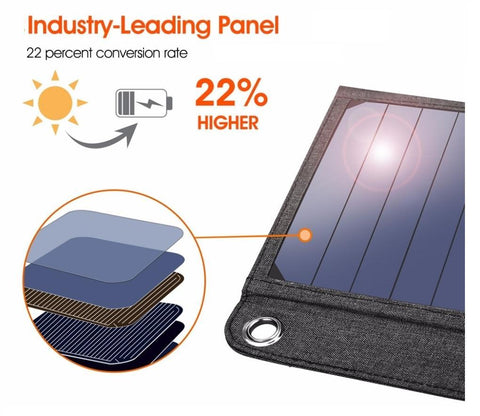 Image of Power Backup Anywhere For You With This BEST RATED Solar Charger - Compact & Portable, Always Ready